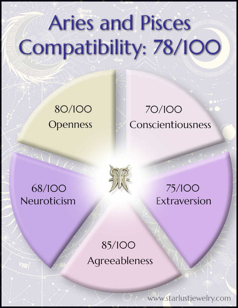 Pisces and Aries Compatibility： Can This Pair Work？